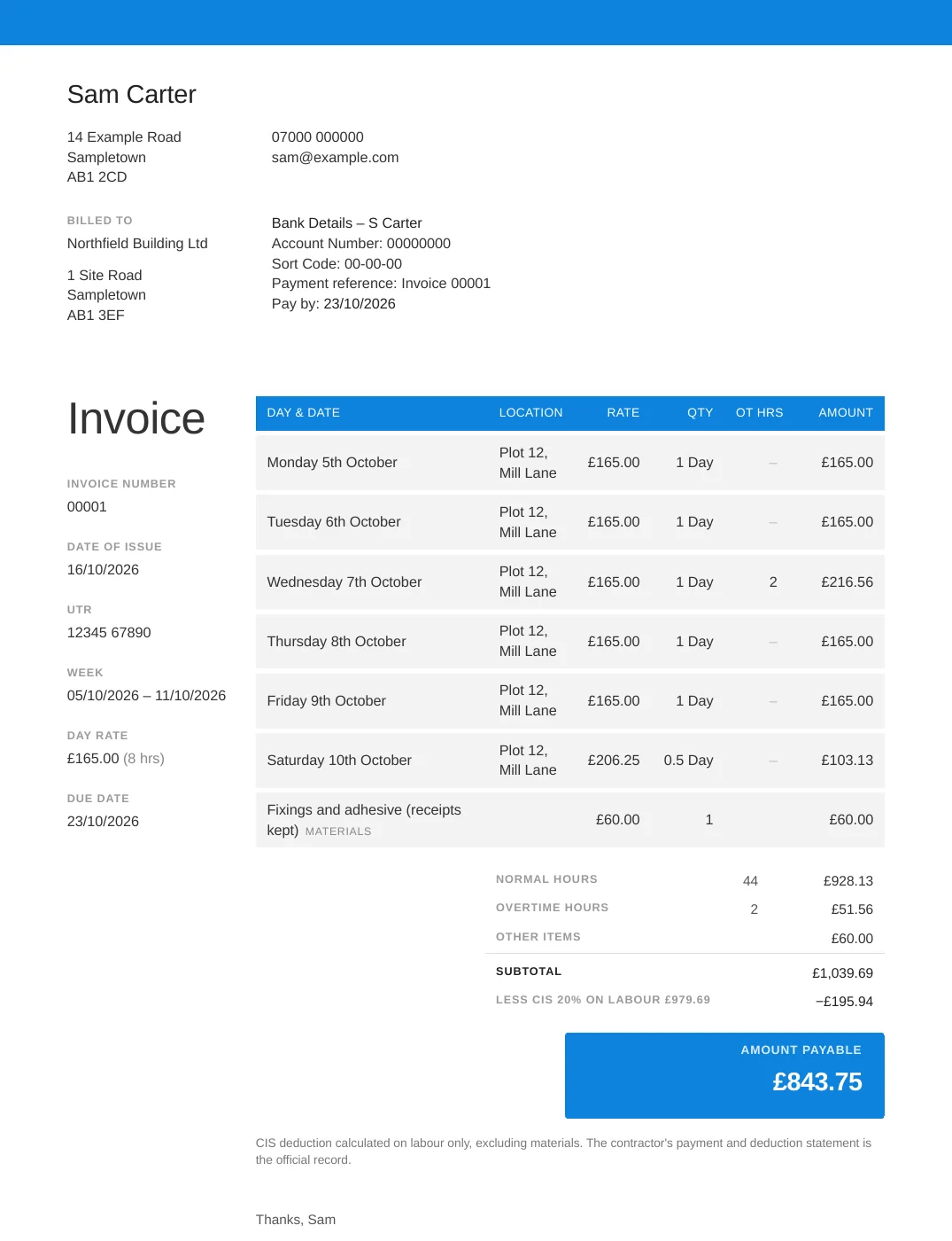 Finished BillMyWeek weekly invoice for a labourer on a £165 day rate: five days, two hours of overtime on Wednesday, a half-day Saturday, £60 of materials, 20% CIS on labour and £843.75 payable